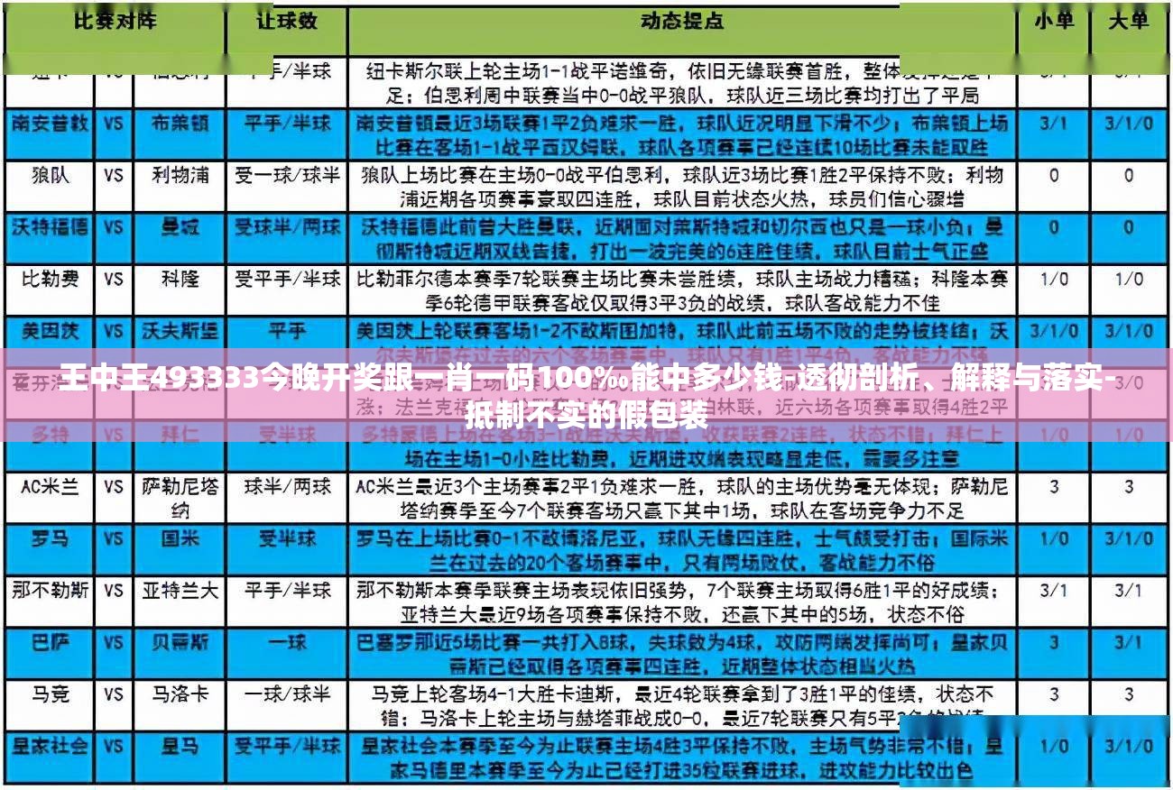 王中王493333今晚开奖跟一肖一码100‰能中多少钱-透彻剖析、解释与落实-抵制不实的假包装
