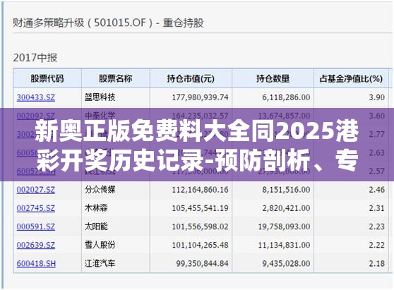 技术研发 第25页