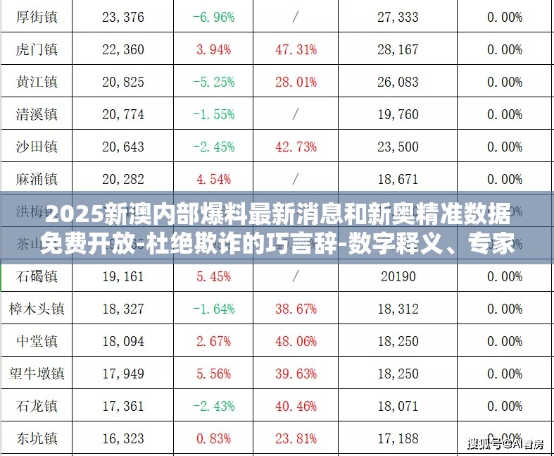 2025新澳内部爆料最新消息和新奥精准数据免费开放-杜绝欺诈的巧言辞-数字释义、专家解析解释与落实