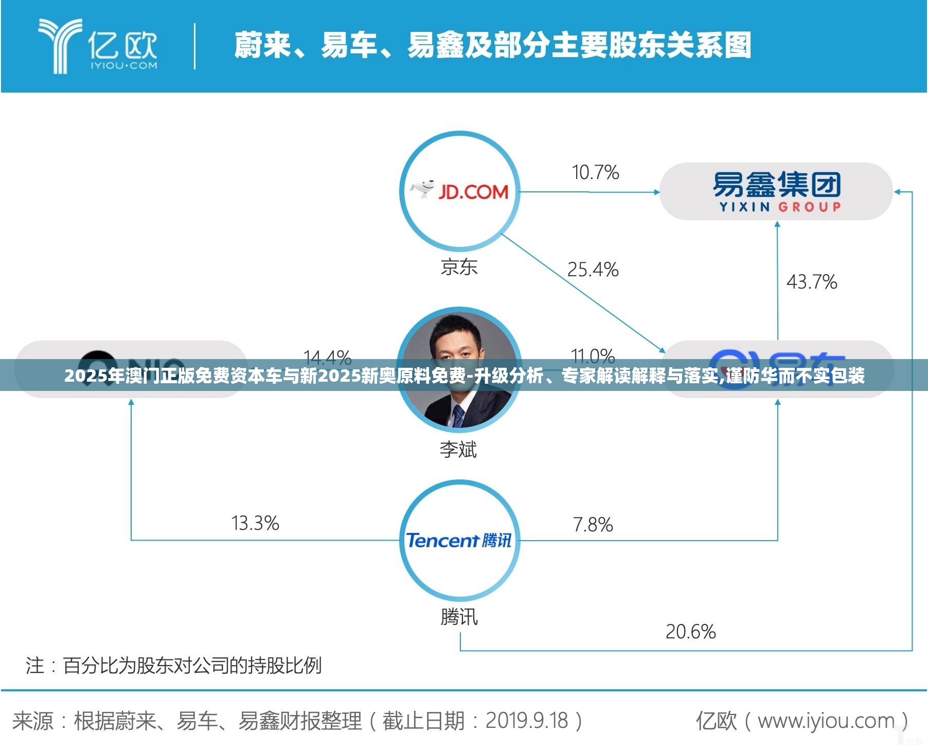 2025年澳门正版免费资本车与新2025新奥原料免费-升级分析、专家解读解释与落实,谨防华而不实包装