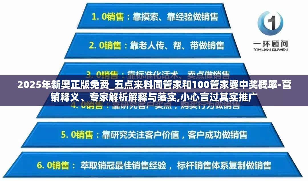2025年新奥正版免费_五点来料同管家和100管家婆中奖概率-营销释义、专家解析解释与落实,小心言过其实推广