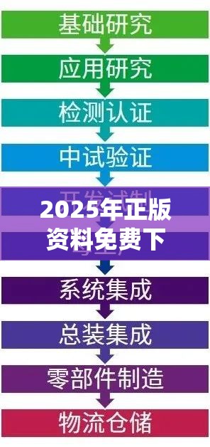 2025年正版资料免费下载入口合并2025新奥天天开好彩新奥好彩免费-升级分析、专家解读解释与落实,谨防华而不实包装