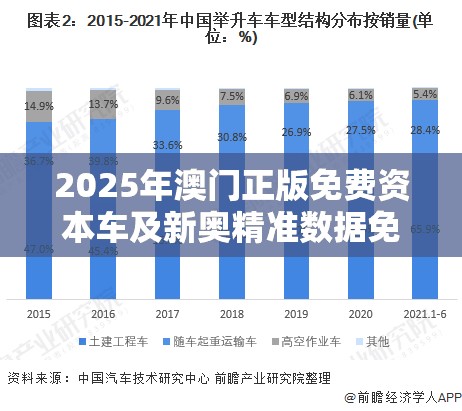 资本车升级分析